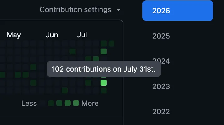 Mein GitHub-Contribution-Graph mit 102 Beiträgen am 31. Juli 2026